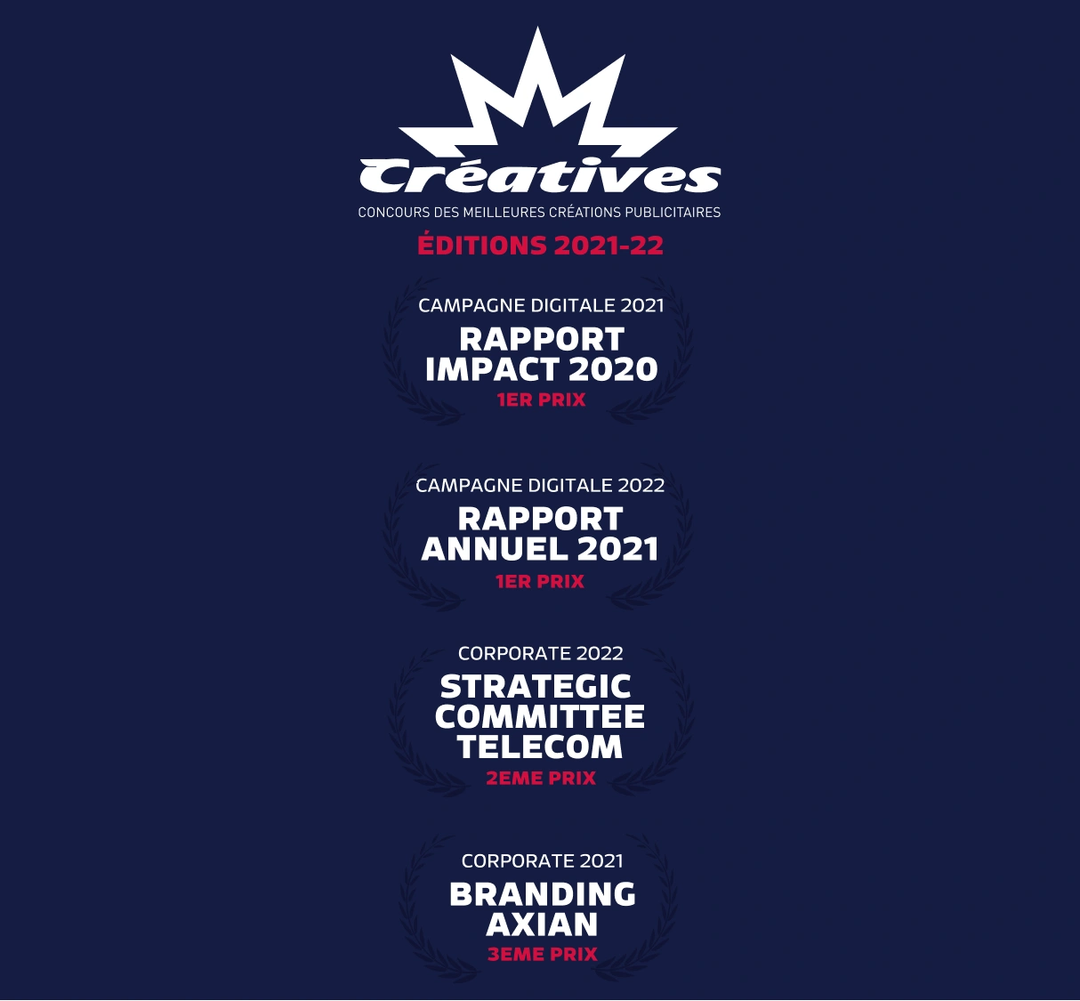 Liste des 4 prix Creatives 974 Awards remportés pour les créations Axian 2021-2022