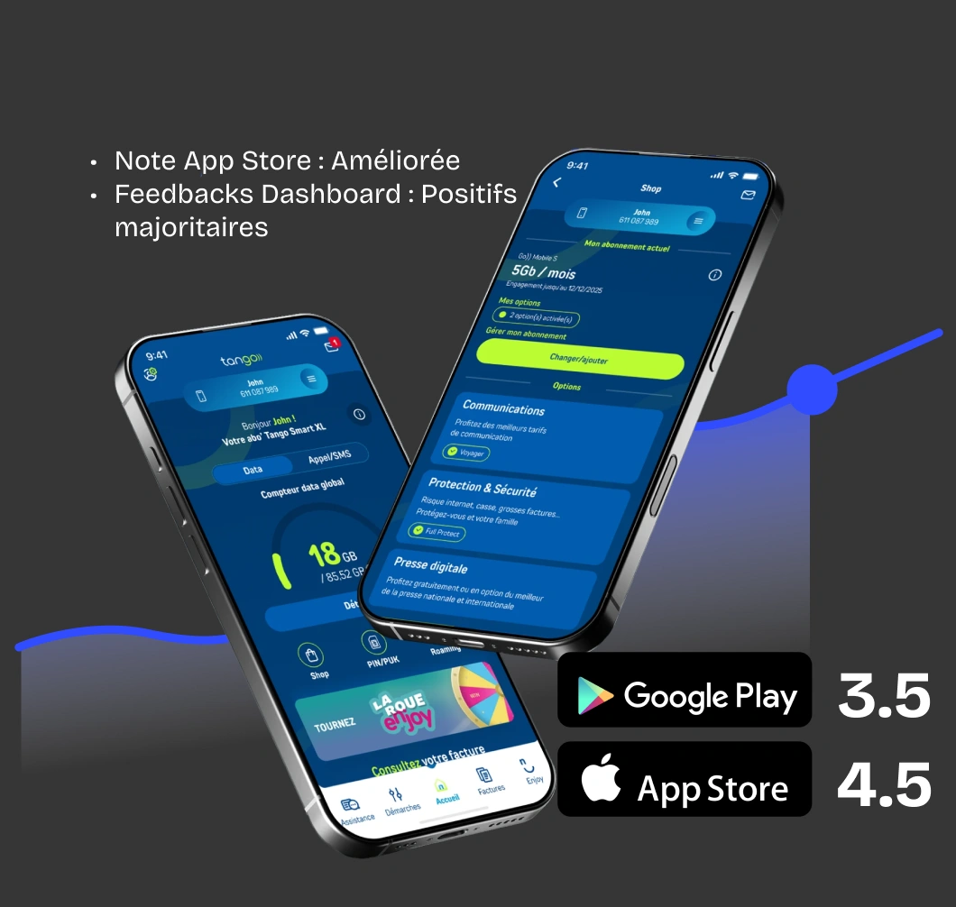 Notes App Store et Google Play de l'application Tango avec évaluations positives