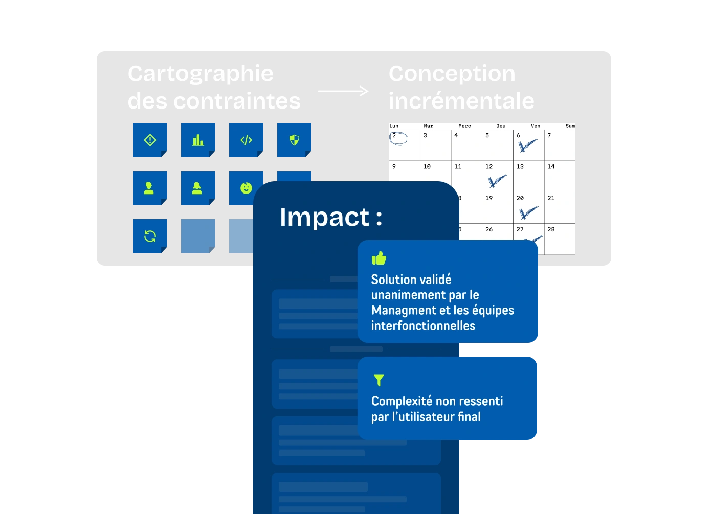 Processus de conception incrémentale pour simplifier l'expérience utilisateur Tango